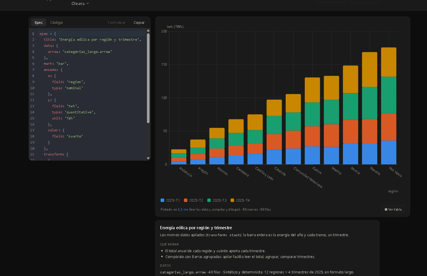 Stacked bar chart rendered with Albor
